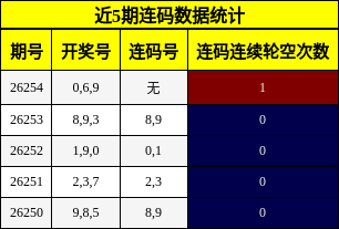连码分析
