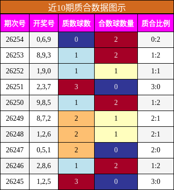 近10期质合数据图示