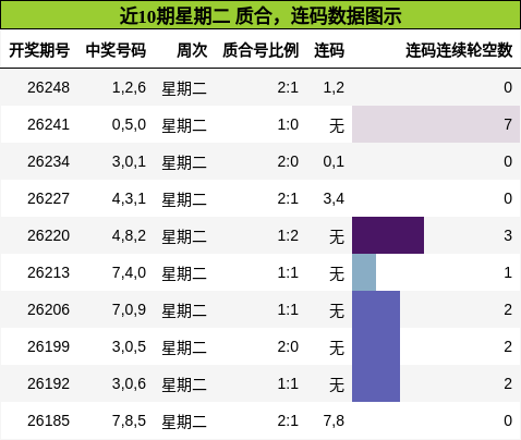 质合分析，连码分析