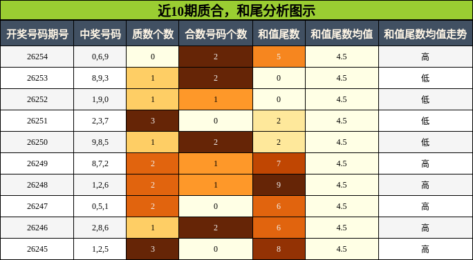 质合分析，和尾分析