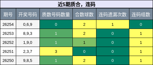 质合分析，连码分析