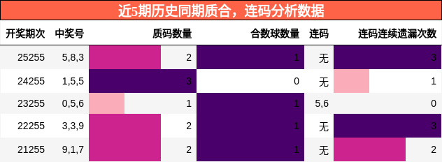 质合分析，连码分析