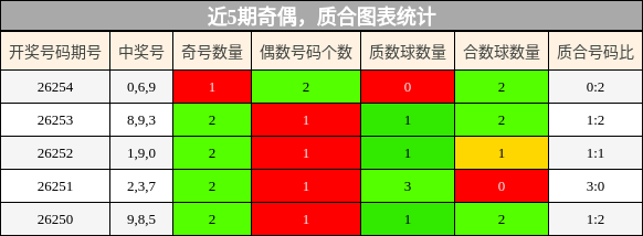 奇偶分析，质合分析