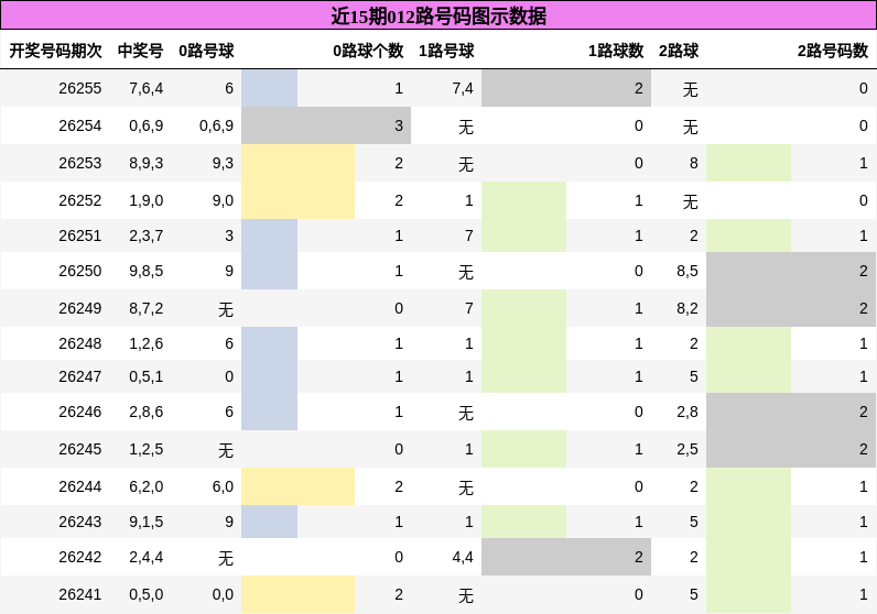 012路号码分析