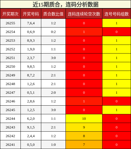 质合分析，连码分析