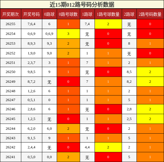 012路号码分析