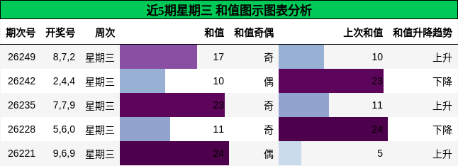 和值分析
