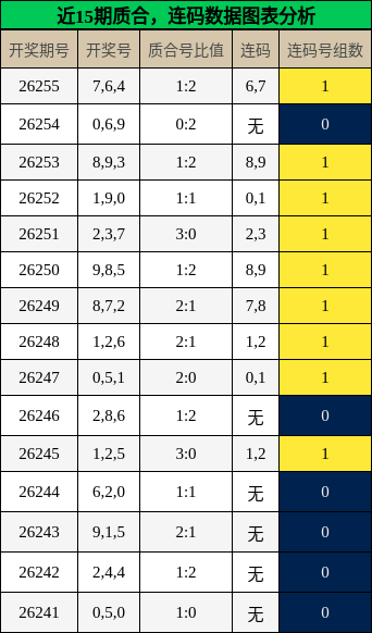 质合分析,连码分析