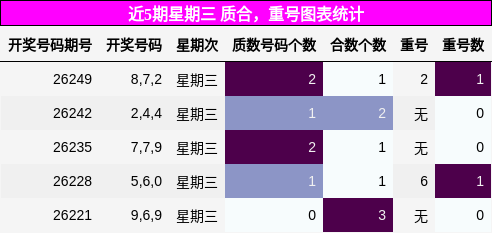 质合分析,重号分析