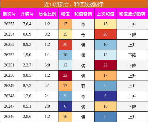 质合分析,和值分析