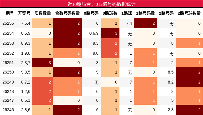 质合分析,012路号码分析