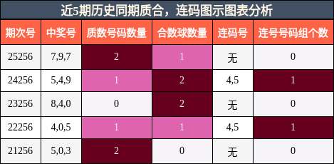 质合分析，连码分析
