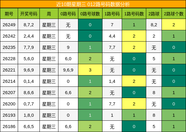 012路号码分析