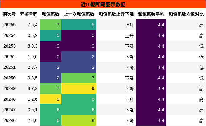 和尾分析