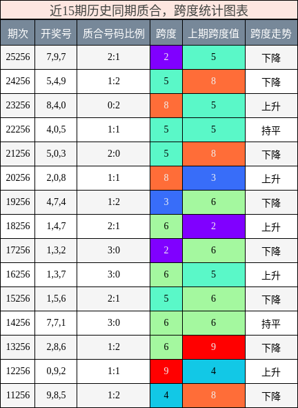 质合分析，跨度分析