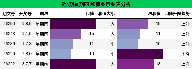 和值分析
