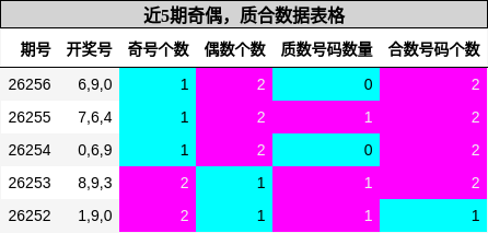 奇偶分析,质合分析