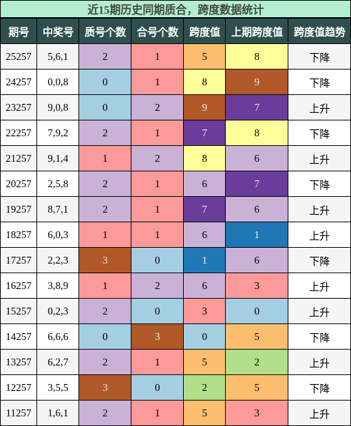 质合分析,跨度分析