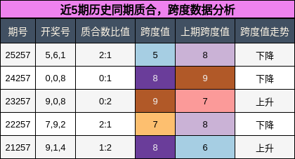 质合分析,跨度分析
