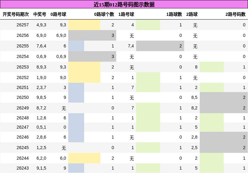 012路号码分析