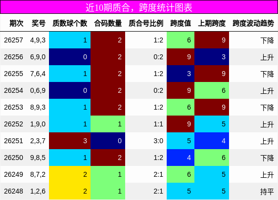 质合分析，跨度分析