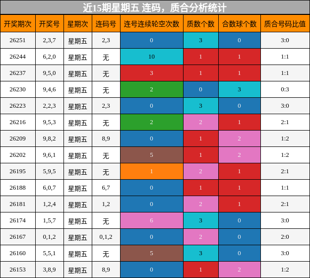 连码分析，质合分析