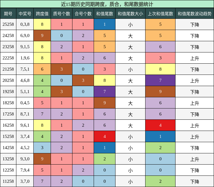 跨度分析,质合分析,和尾分析