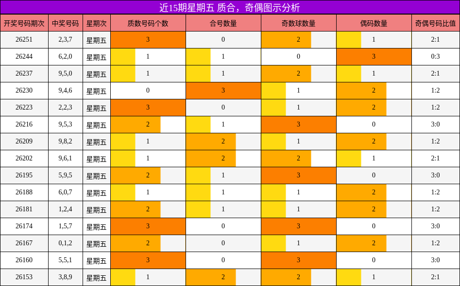 质合分析，奇偶分析