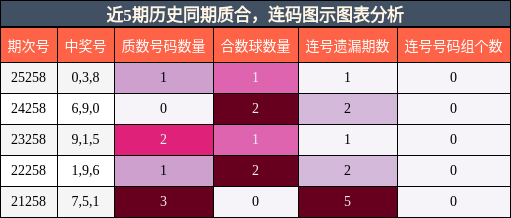 质合分析,连码分析