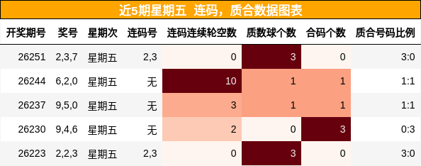 连码分析,质合分析