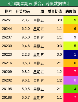 质合分析,跨度分析