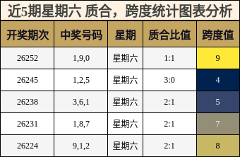 质合分析,跨度分析