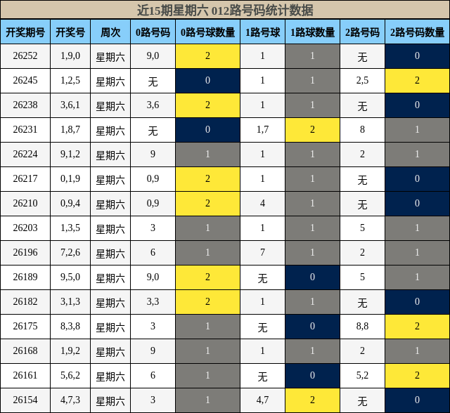 012路号码分析