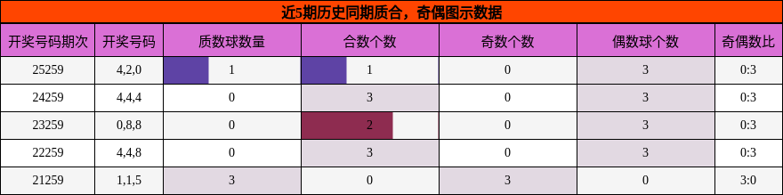 质合分析,奇偶分析