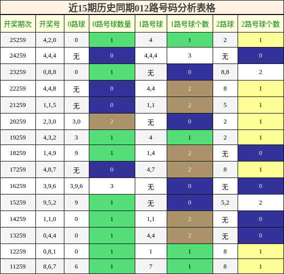 012路号码分析