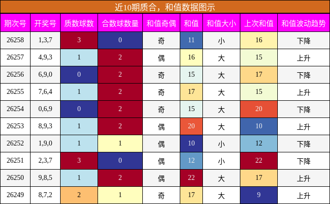 质合分析,和值分析