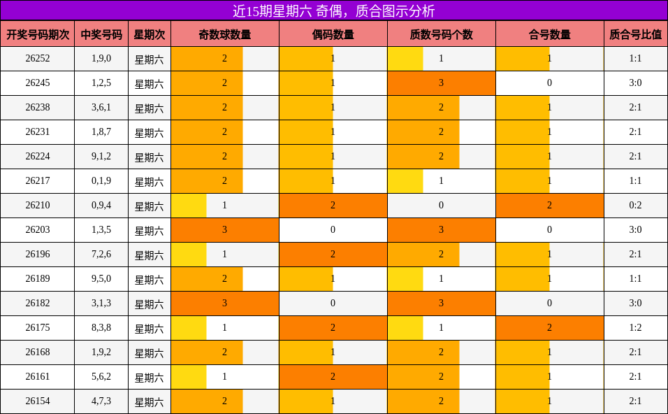 奇偶分析，质合分析