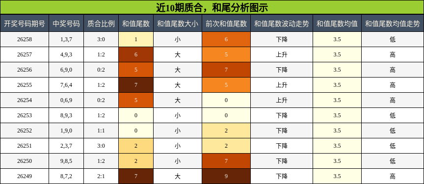 质合分析,和尾分析