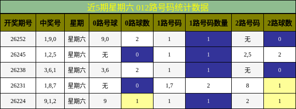 012路号码分析