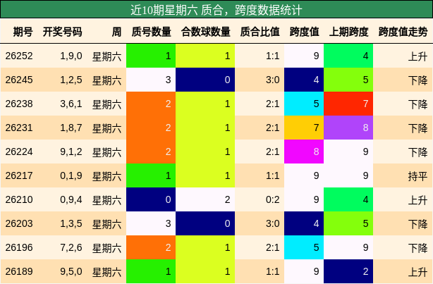 质合分析,跨度分析