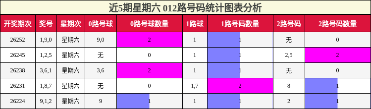 012路号码分析