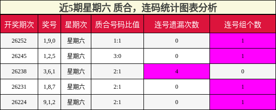 质合分析，连码分析