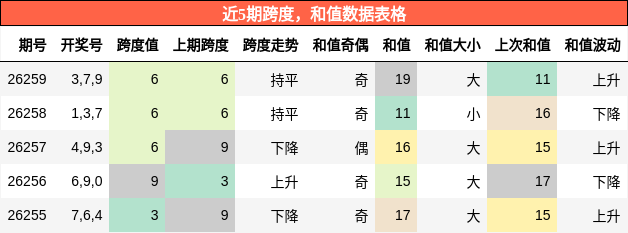 跨度分析,和值分析
