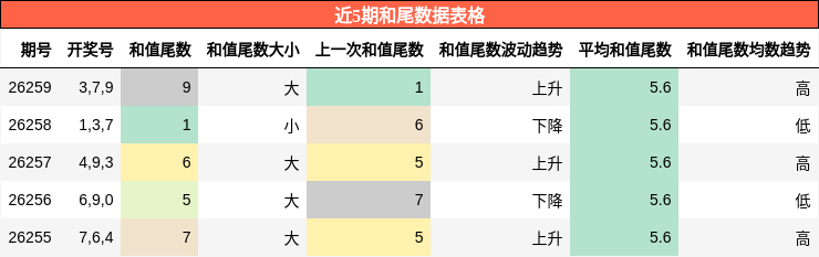 和尾分析