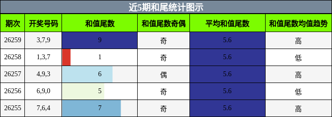 和尾分析