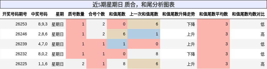 质合分析,和尾分析