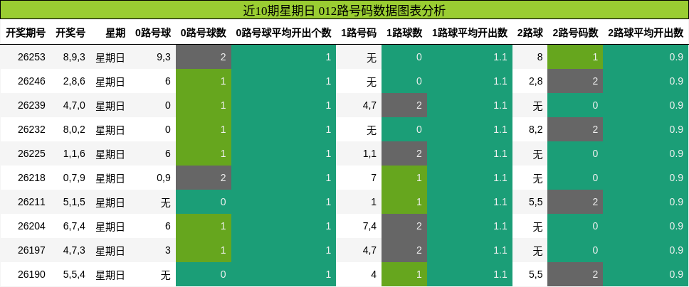 012路号码分析