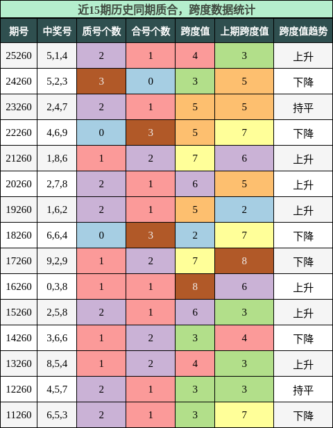 质合分析，跨度分析