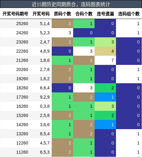 质合分析,连码分析
