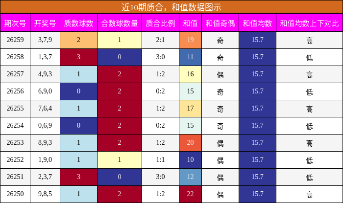 质合分析，和值分析